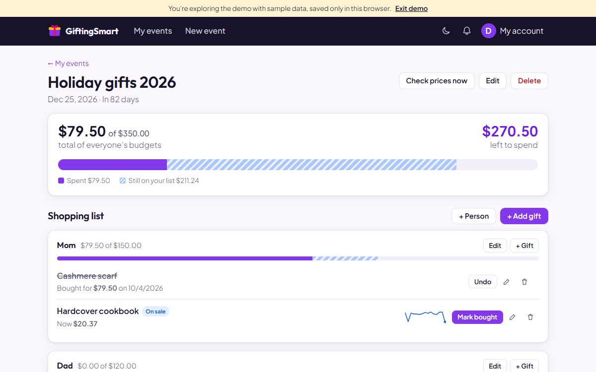 A GiftingSmart event page: the budget bar showing spent and still-on-the-list amounts, and a shopping list with an on-sale price chart
